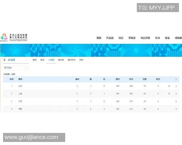 上海乒乓球队在全国乒乓球节奏排行榜中荣获第八名的佳绩