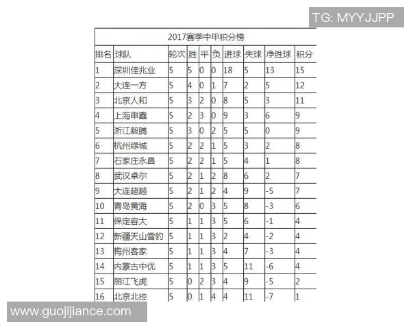 中甲绿城足球赛程全面解析及最新动态更新